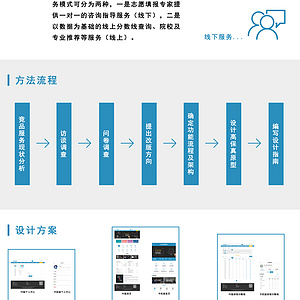 高考志愿填报服务网站设计