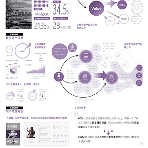 基于区块链技术数字遗产服务设计