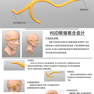 HUD眼镜概念设计