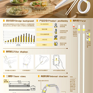 《蜜探——可穿戴式饮食糖分检测设备》