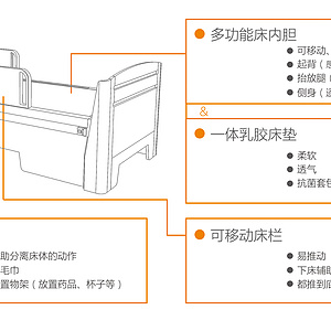 智能护理床设计